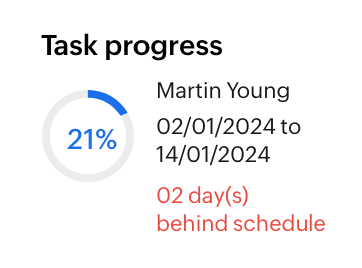 Task Progress